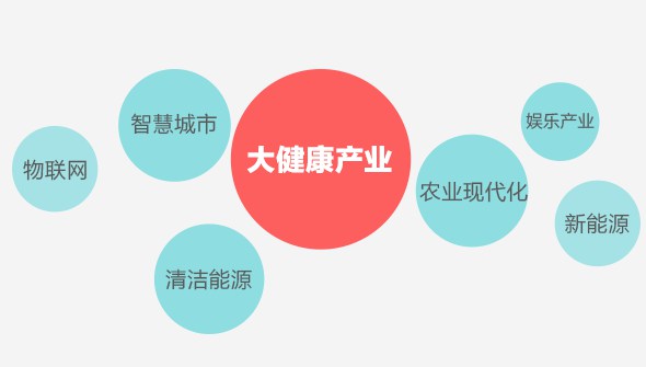 李克強(qiáng)總理：中國未來將成健康產(chǎn)業(yè)最大市場！