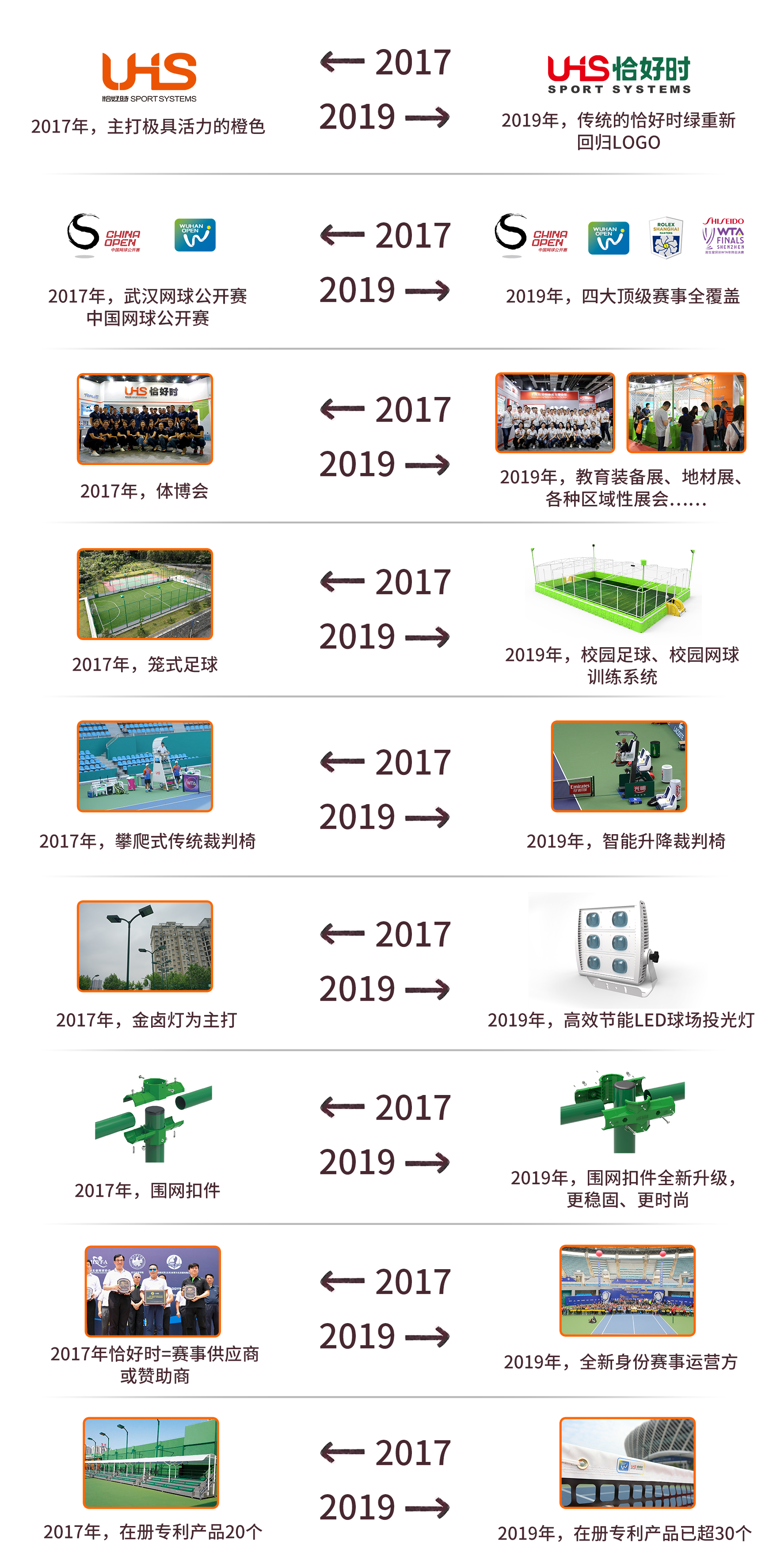 恰好時(shí)#2017和2019的對比# 兩年見證品牌的蛻變