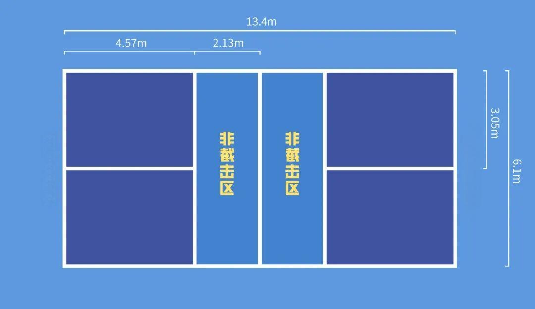 匹克球場(chǎng)地和羽毛球場(chǎng)地的區(qū)別？