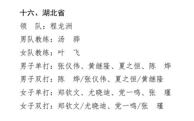 鄭欽文將參加全運(yùn)會(huì)，出戰(zhàn)女單、女雙，4年前曾搭檔尤曉迪獲銅牌